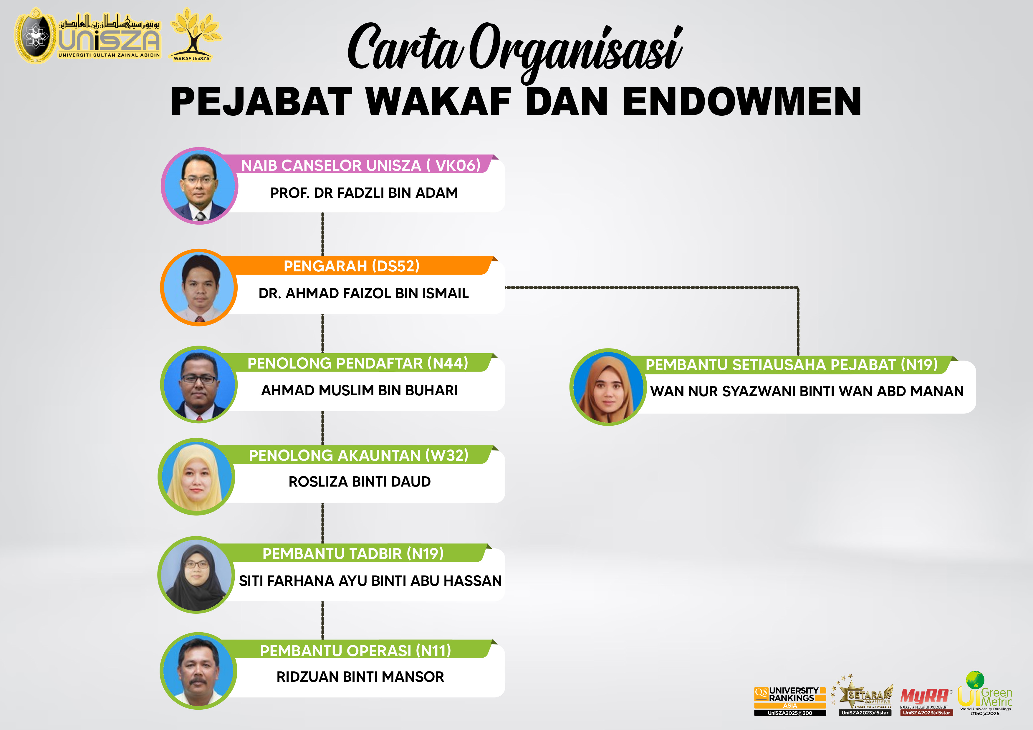 Carta Organisasi 3